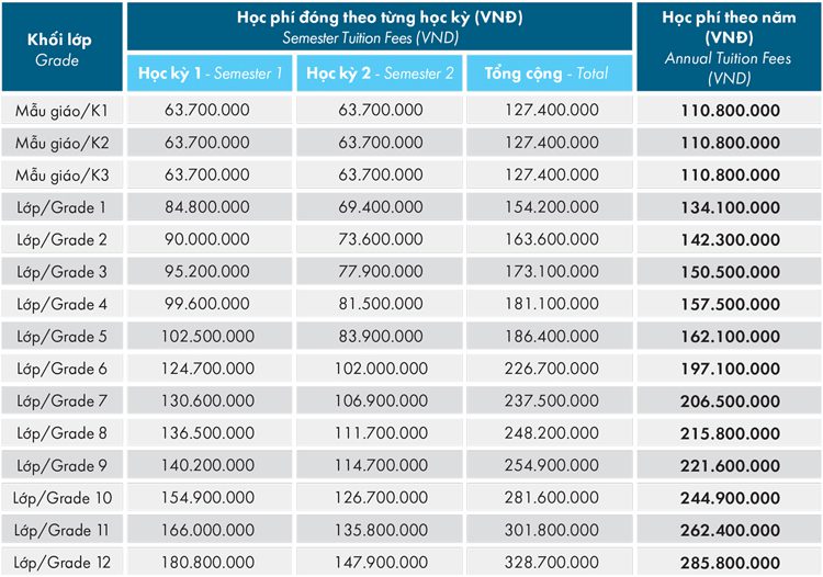 học phí trường emasi