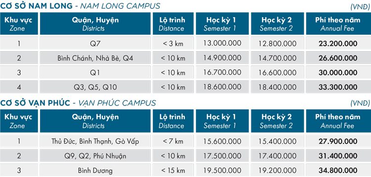 học phí trường emasi