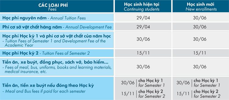 học phí trường emasi